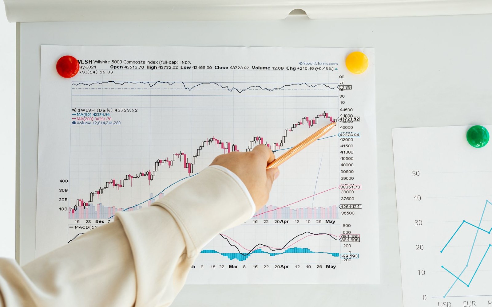 A printed or whiteboard-drawn line graph showing a peak and decline curve, photographed on a desk with a hand pointing to the peak